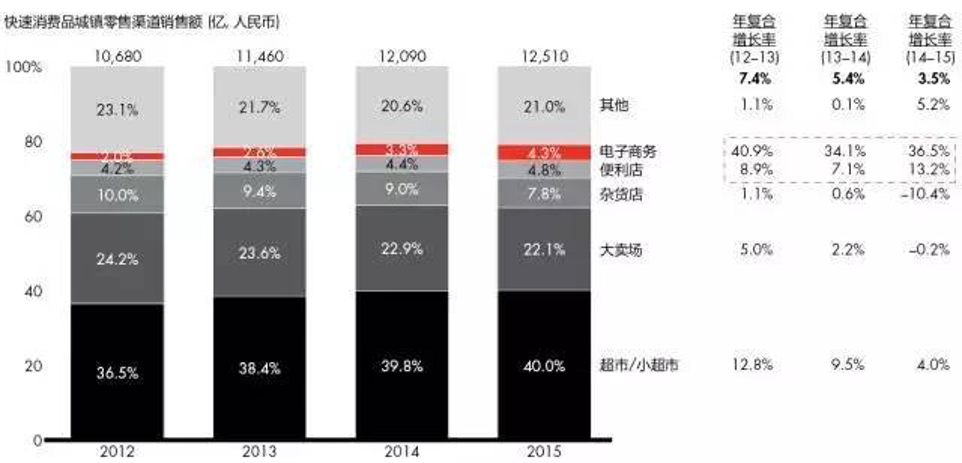 梦慧宁百货